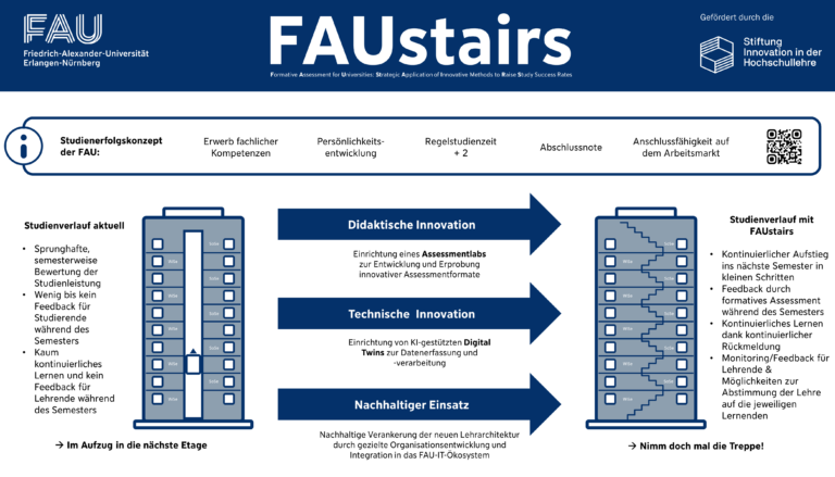 🌟Was ist die Vision von FAUstairs?🌟